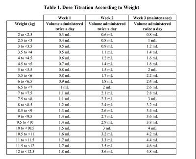 Table 1 (Table 1)
